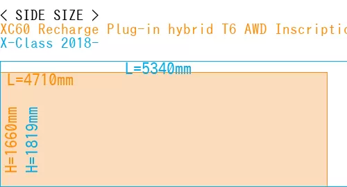 #XC60 Recharge Plug-in hybrid T6 AWD Inscription 2022- + X-Class 2018-